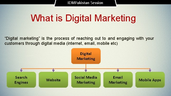 IDMPakistan Session What is Digital Marketing “Digital marketing” is the process of reaching out