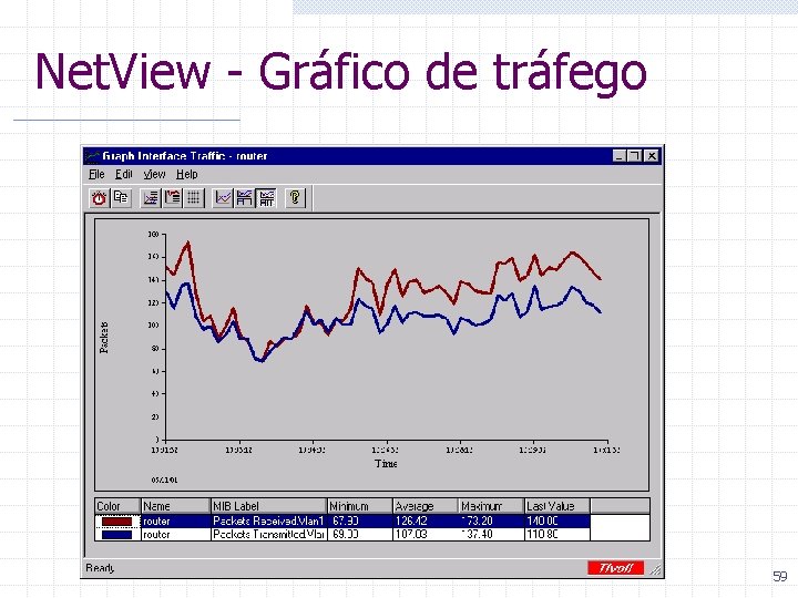 Net. View - Gráfico de tráfego 59 