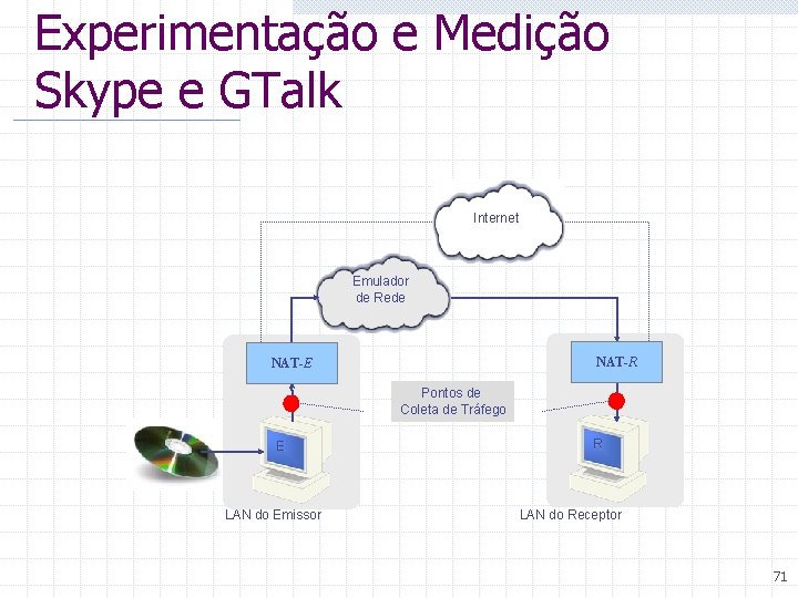 Experimentação e Medição Skype e GTalk Internet Emulador de Rede NAT-R NAT-E Pontos de