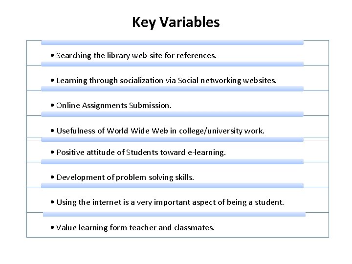 Key Variables • Searching the library web site for references. • Learning through socialization