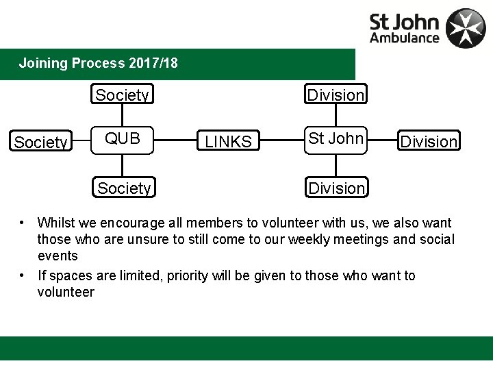 Joining Process 2017/18 Society QUB Society Division LINKS St John Division • Whilst we