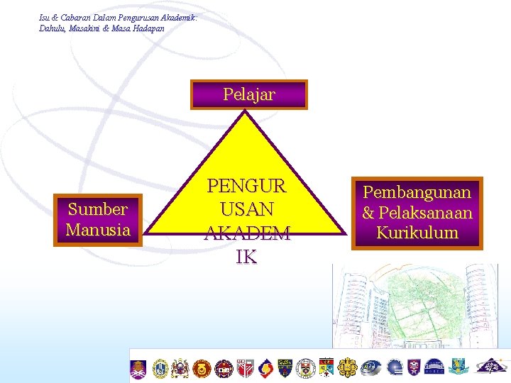 Isu & Cabaran Dalam Pengurusan Akademik: Dahulu, Masakini & Masa Hadapan Pelajar Sumber Manusia