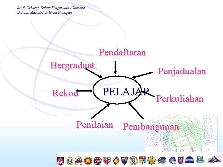 Isu & Cabaran Dalam Pengurusan Akademik: Dahulu, Masakini & Masa Hadapan Pendaftaran Bergraduat Rekod