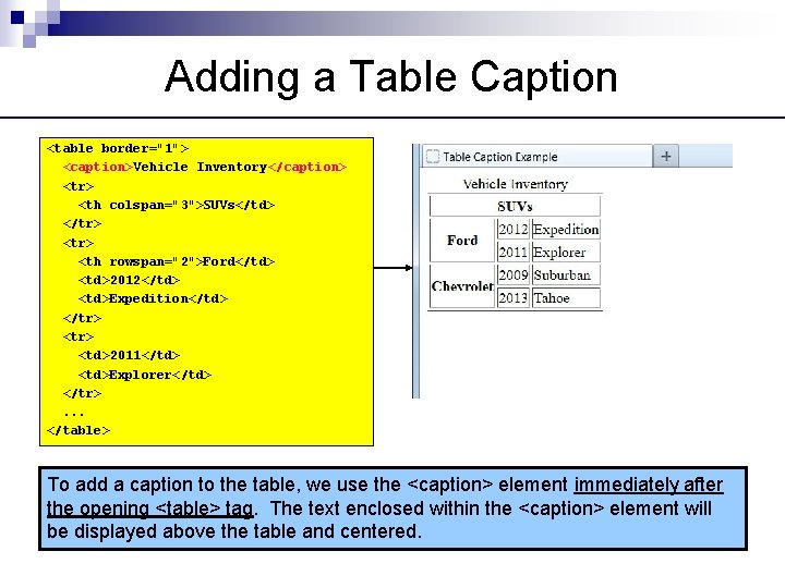 Adding a Table Caption <table border="1"> <caption>Vehicle Inventory</caption> <tr> <th colspan="3">SUVs</td> </tr> <th rowspan="2">Ford</td>