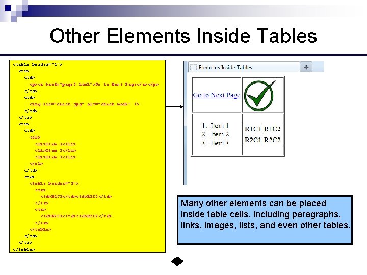 Other Elements Inside Tables <table border="1"> <tr> <td> <p><a href="page 2. html">Go to Next