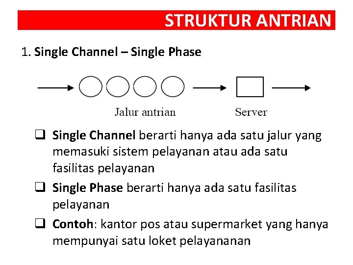 STRUKTUR ANTRIAN 1. Single Channel – Single Phase q Single Channel berarti hanya ada