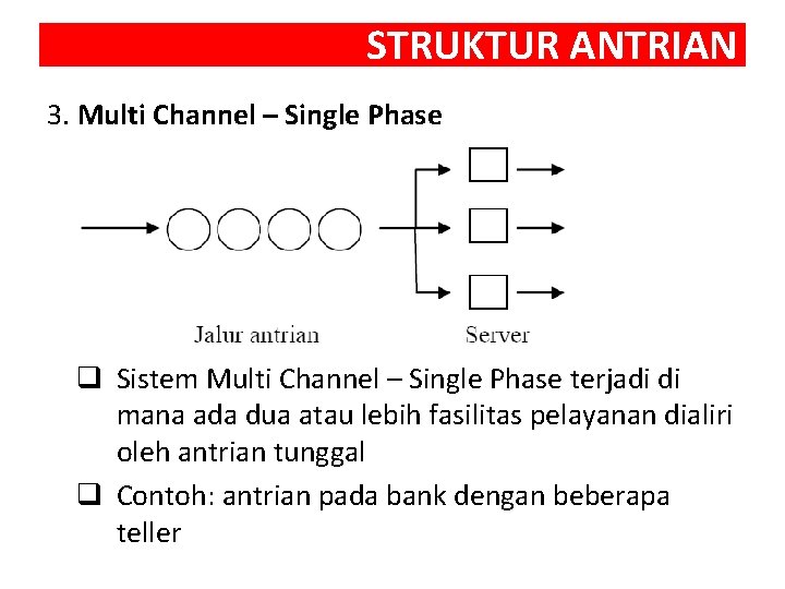 STRUKTUR ANTRIAN 3. Multi Channel – Single Phase q Sistem Multi Channel – Single