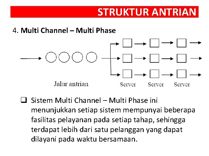 STRUKTUR ANTRIAN 4. Multi Channel – Multi Phase q Sistem Multi Channel – Multi
