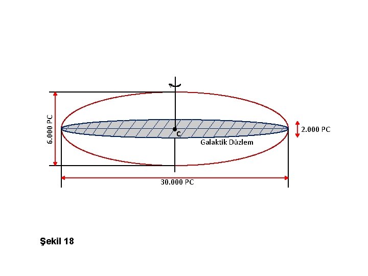 6. 000 PC < C 30. 000 PC Şekil 18 2. 000 PC Galaktik