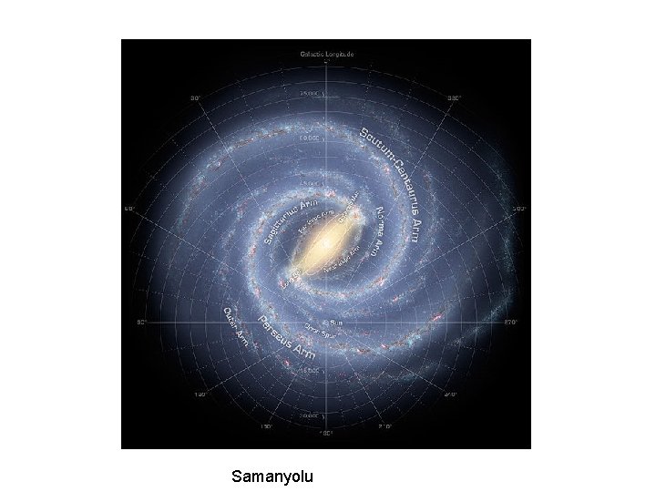 Samanyolu 