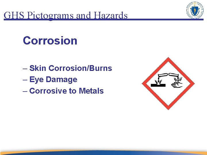 GHS Pictograms and Hazards Corrosion – Skin Corrosion/Burns – Eye Damage – Corrosive to
