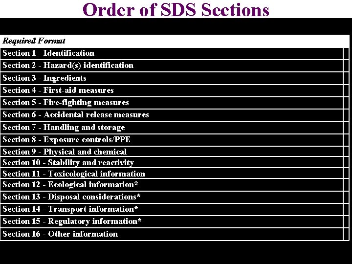 Order of SDS Sections Required Format Section 1 - Identification Section 2 - Hazard(s)