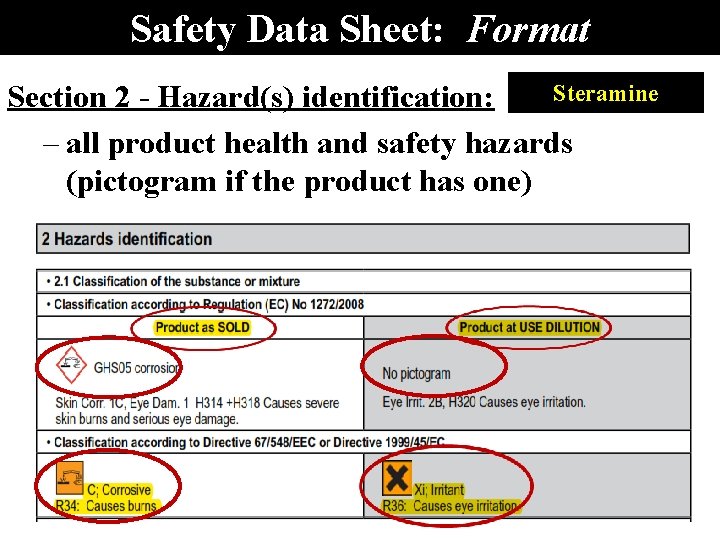 Safety Data Sheet: Format Steramine Section 2 - Hazard(s) identification: – all product health