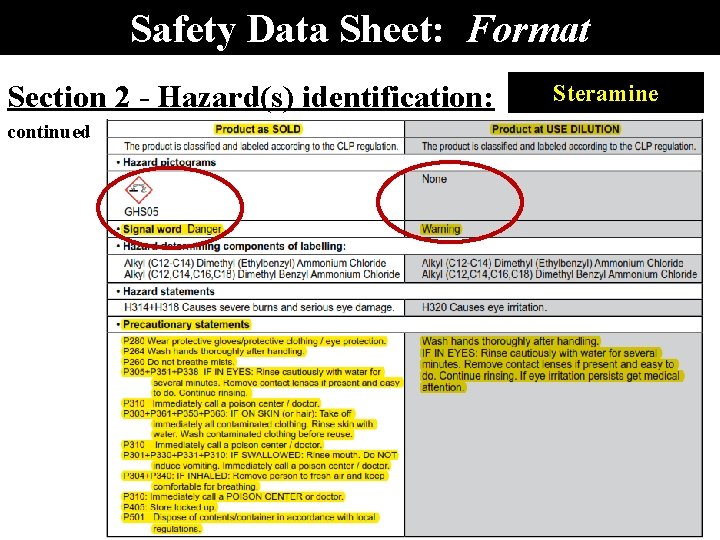 Safety Data Sheet: Format Section 2 - Hazard(s) identification: continued Steramine 
