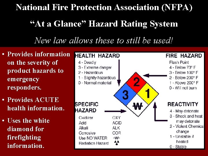 National Fire Protection Association (NFPA) “At a Glance” Hazard Rating System New law allows