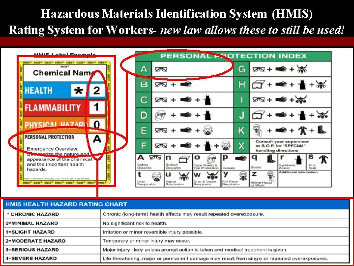  Hazardous Materials Identification System (HMIS) Rating System for Workers- new law allows these