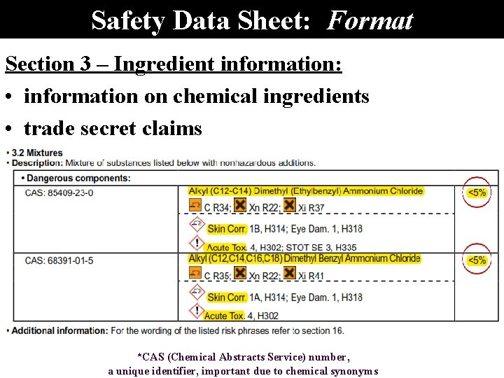 Safety Data Sheet: Format Section 3 – Ingredient information: • information on chemical ingredients