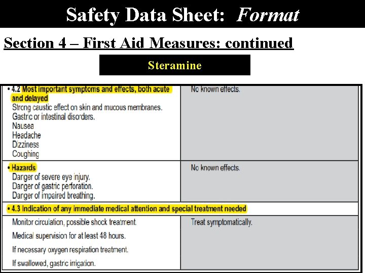 Safety Data Sheet: Format Section 4 – First Aid Measures: continued Steramine 