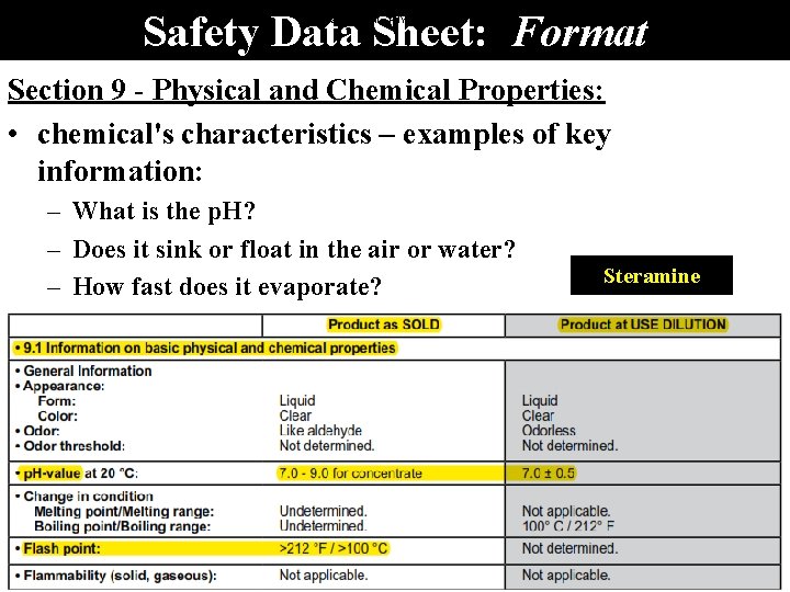 Safety Data Sheet: Format SECTION III – PHYSICAL DATA Section 9 - Physical and