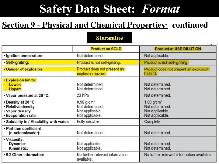 Safety Data Sheet: Format SECTION III – PHYSICAL DATA Section 9 - Physical and