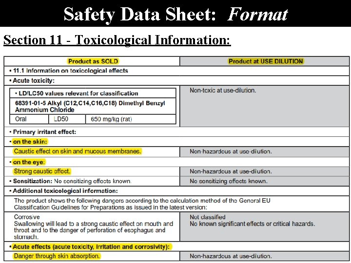 Safety Data Sheet: Format Section 11 - Toxicological Information: 