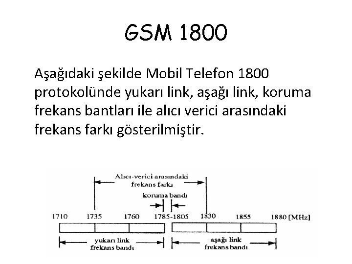 GSM 1800 Aşağıdaki şekilde Mobil Telefon 1800 protokolünde yukarı link, aşağı link, koruma frekans