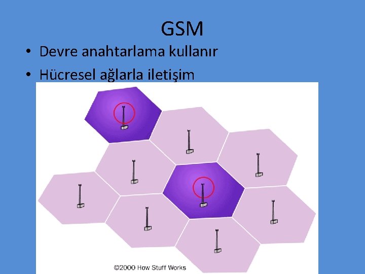GSM • Devre anahtarlama kullanır • Hücresel ağlarla iletişim 