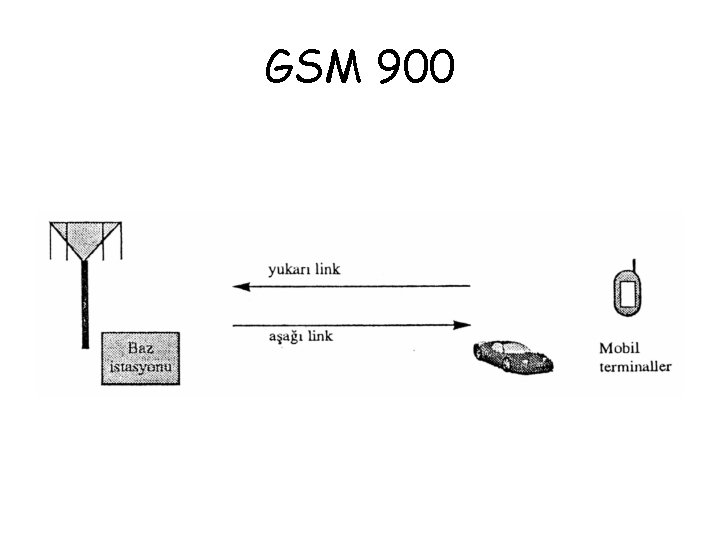 GSM 900 