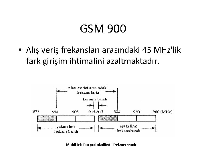 GSM 900 • Alış veriş frekansları arasındaki 45 MHz'lik fark girişim ihtimalini azaltmaktadır. Mobil