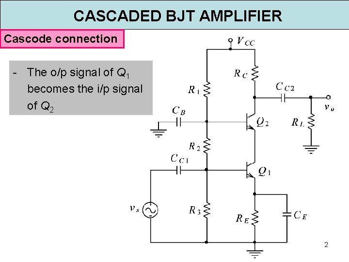 CASCADED BJT AMPLIFIER Cascode connection - The o/p signal of Q 1 becomes the