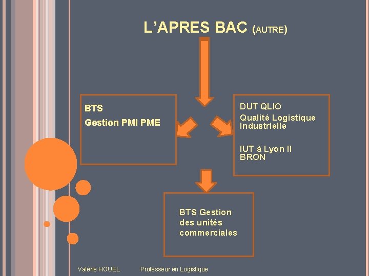 L’APRES BAC (AUTRE) DUT QLIO Qualité Logistique Industrielle BTS Gestion PMI PME IUT à