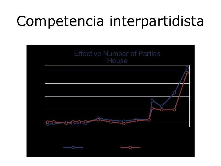 Competencia interpartidista 