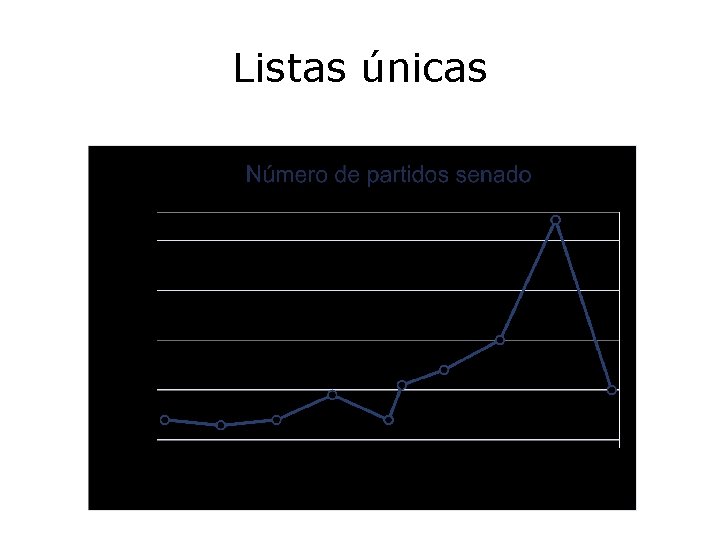 Listas únicas 