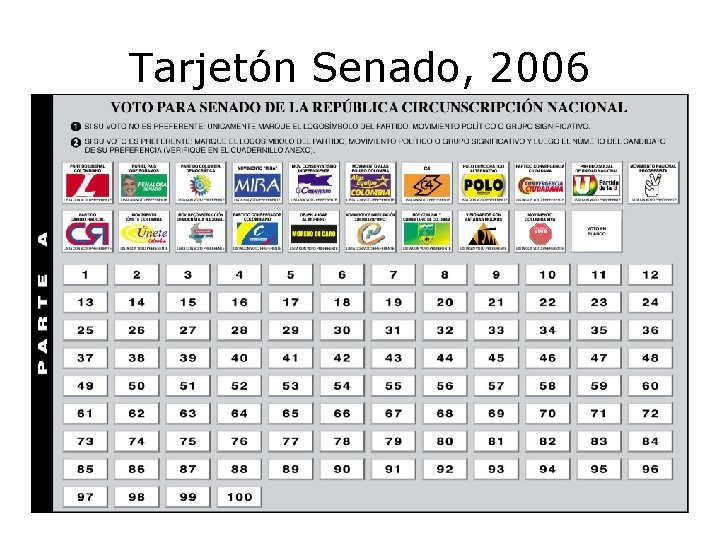 Tarjetón Senado, 2006 