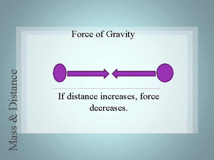 Mass & Distance Force of Gravity If distance increases, force decreases. 