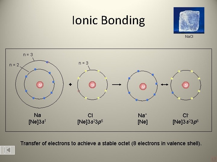 Ionic Bonding Na. Cl n=3 - n=2 - - - - Na [Ne]3 s