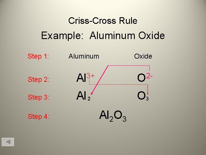 Criss-Cross Rule Example: Aluminum Oxide Step 1: Aluminum Oxide Step 2: Al 3+ O