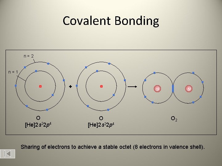 Covalent Bonding n=2 - - n=1 - - - + - - - -