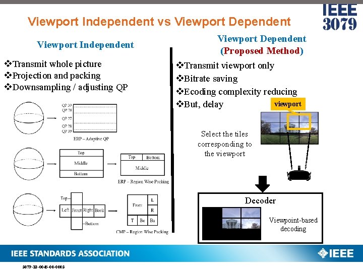 Viewport Independent vs Viewport Dependent Viewport Independent v. Transmit whole picture v. Projection and