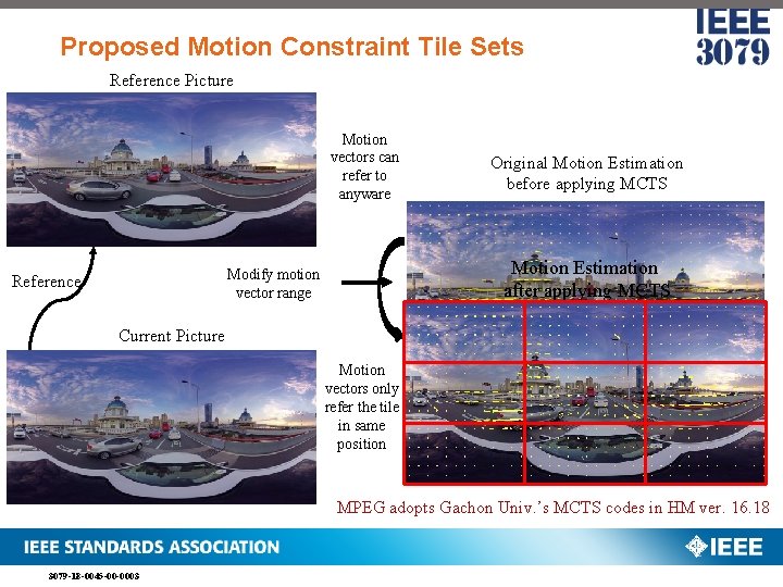 Proposed Motion Constraint Tile Sets Reference Picture Motion vectors can refer to anyware Motion
