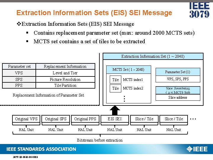 Extraction Information Sets (EIS) SEI Message v. Extraction Information Sets (EIS) SEI Message §