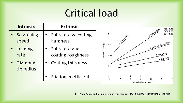 Critical load Intrinsic Extrinsic • Scratching speed • Substrate & coating hardness • Loading