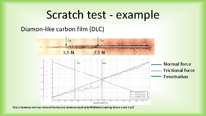 Scratch test - example Diamon-like carbon film (DLC) 3. 5 N 7. 5 N