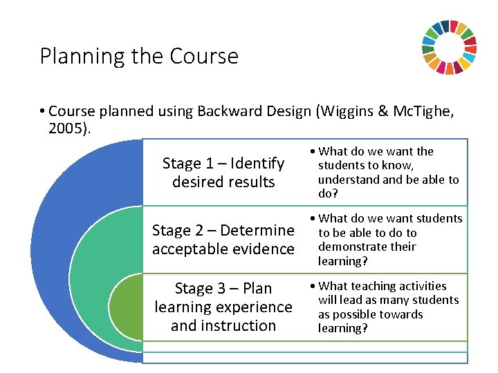 Planning the Course • Course planned using Backward Design (Wiggins & Mc. Tighe, 2005).