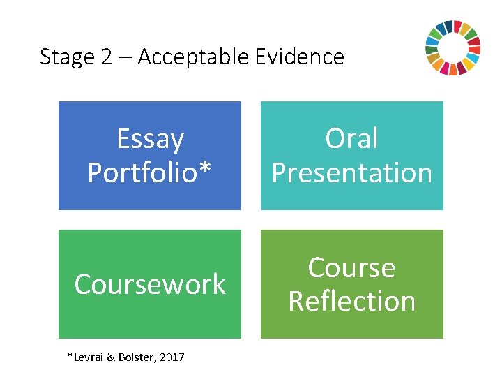 Stage 2 – Acceptable Evidence Essay Portfolio* Oral Presentation Coursework Course Reflection *Levrai &