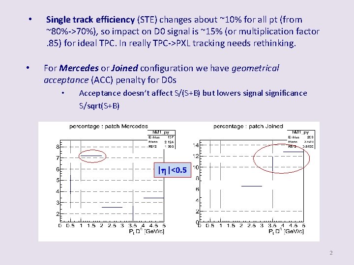  • Single track efficiency (STE) changes about ~10% for all pt (from ~80%->70%),