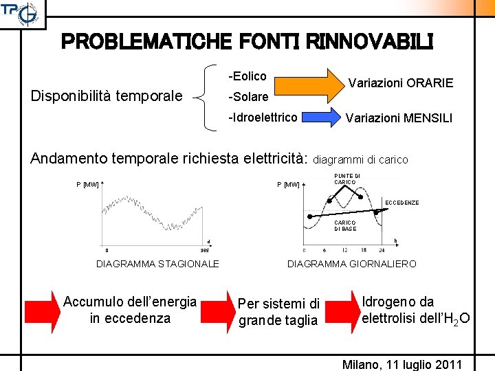 PROBLEMATICHE FONTI RINNOVABILI -Eolico Disponibilità temporale Variazioni ORARIE -Solare -Idroelettrico Variazioni MENSILI Andamento temporale