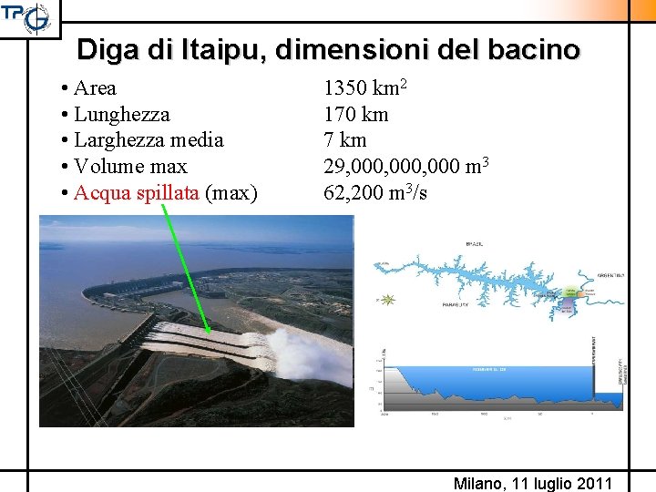 Diga di Itaipu, dimensioni del bacino • Area • Lunghezza • Larghezza media •