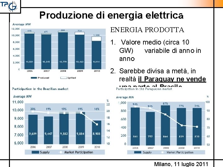 Produzione di energia elettrica ENERGIA PRODOTTA 1. Valore medio (circa 10 GW) variabile di