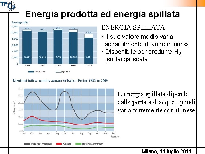 Energia prodotta ed energia spillata ENERGIA SPILLATA • Il suo valore medio varia sensibilmente